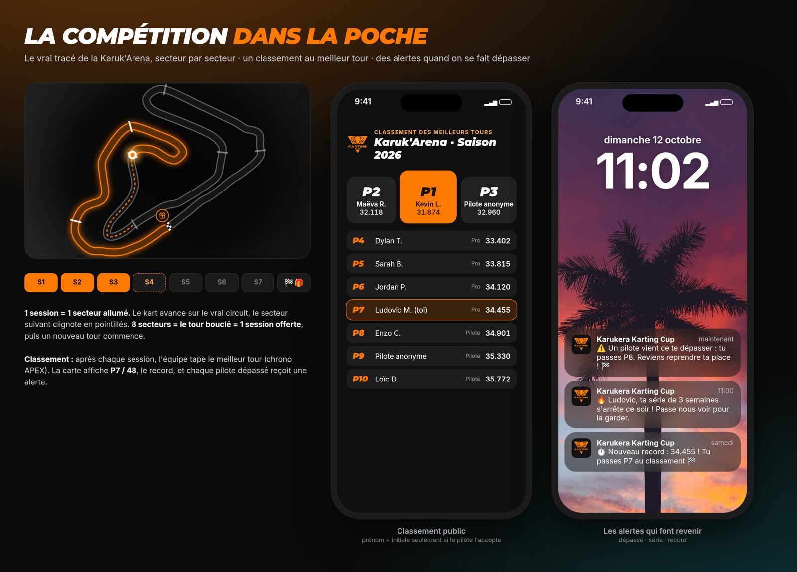 Circuit par secteurs, classement et alertes