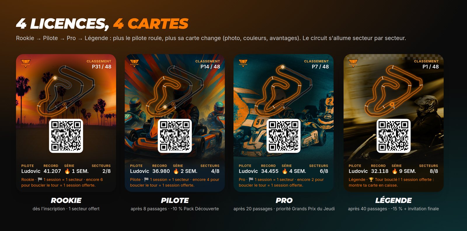 Les 4 niveaux de la carte, chacun avec sa photo